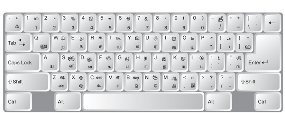 Bamini Tamil Keyboard layout