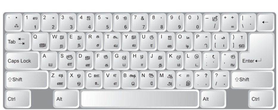 Bamini tamil keyboard